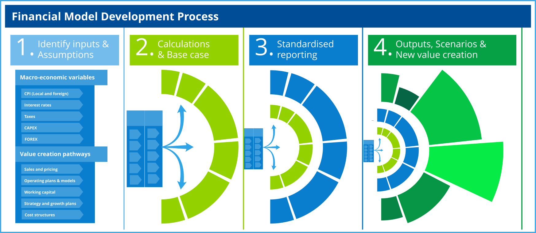 financial_modelling