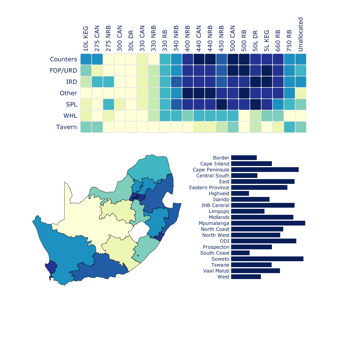 census