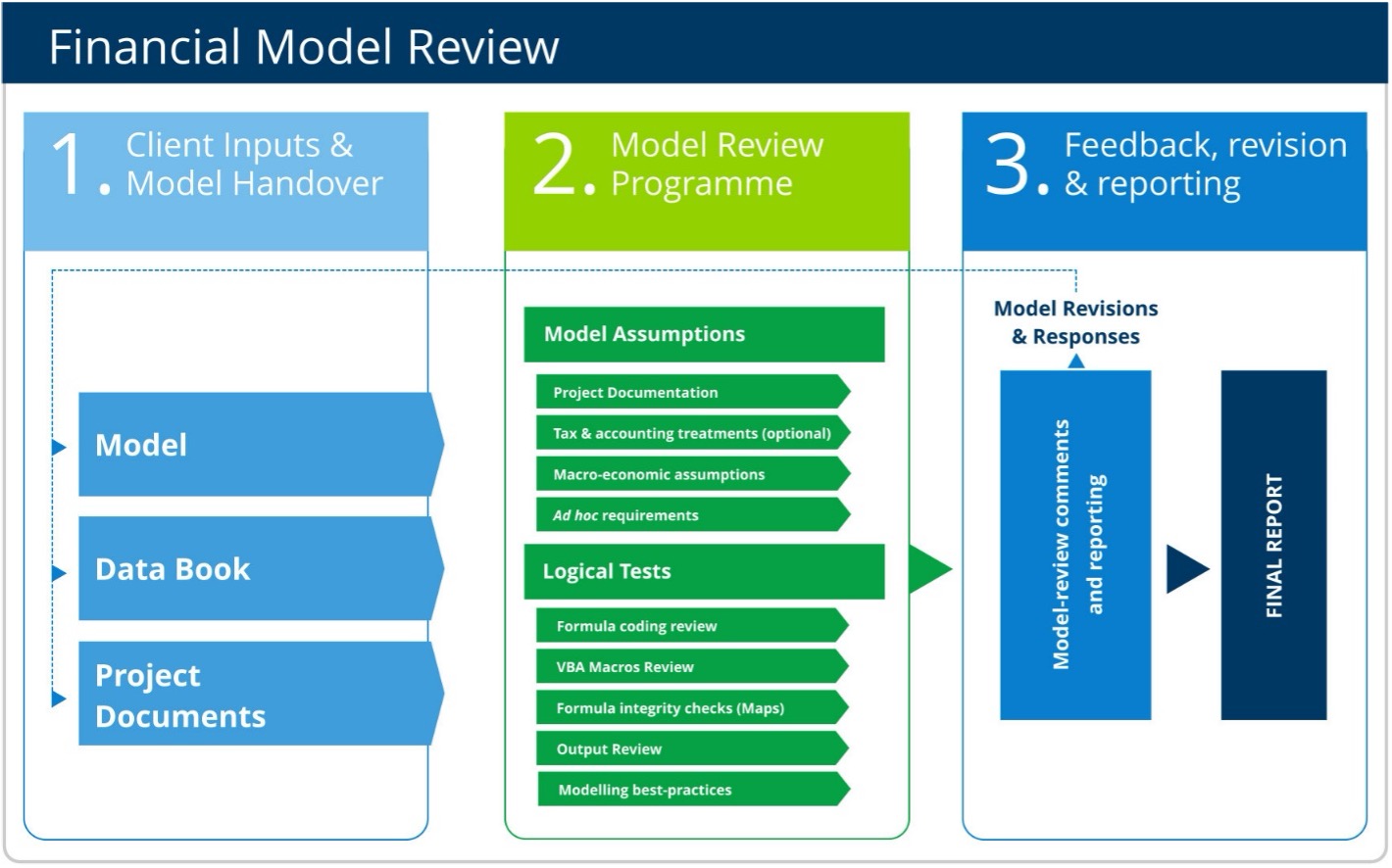financial_modelling